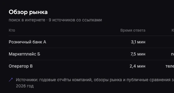 Карточка обзора рынка: сравнительная таблица со ссылками на источники