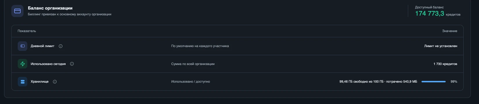 Раздел «Баланс и лимиты»: доступный баланс, дневной лимит, израсходовано сегодня и занятое хранилище